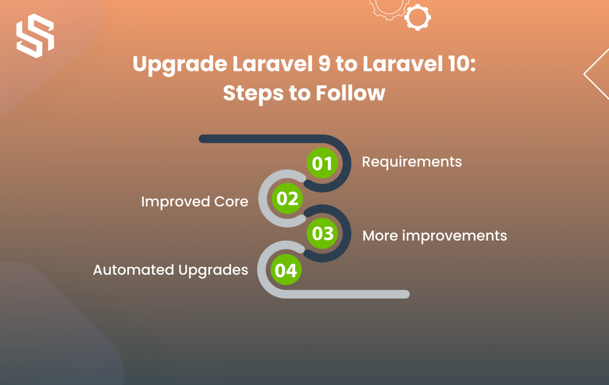 Upgrade Laravel 9 to Laravel 10: Steps to Follow