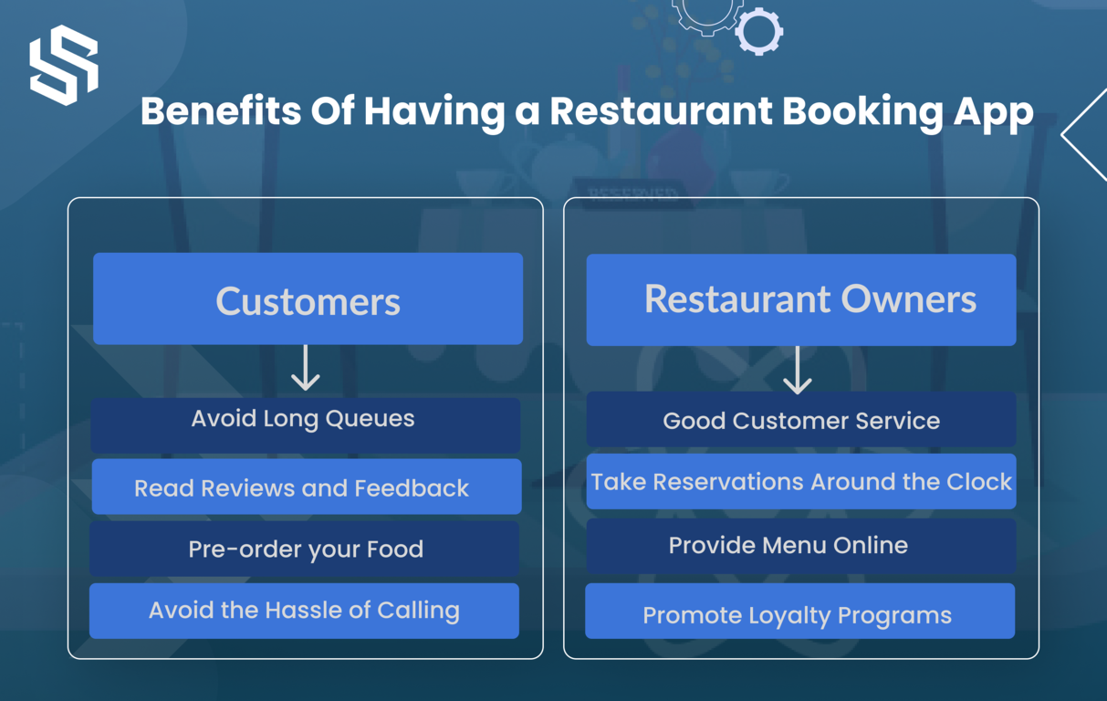 benefits of restaurant booking app development