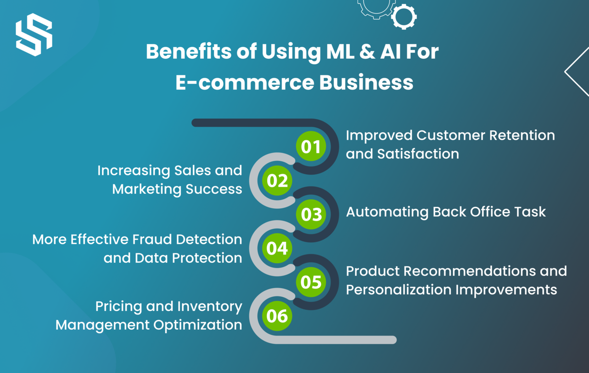 Benefits of Using ML & AI For E-commerce Business