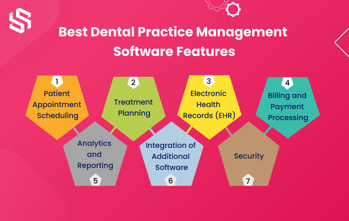 best dental practice management software features