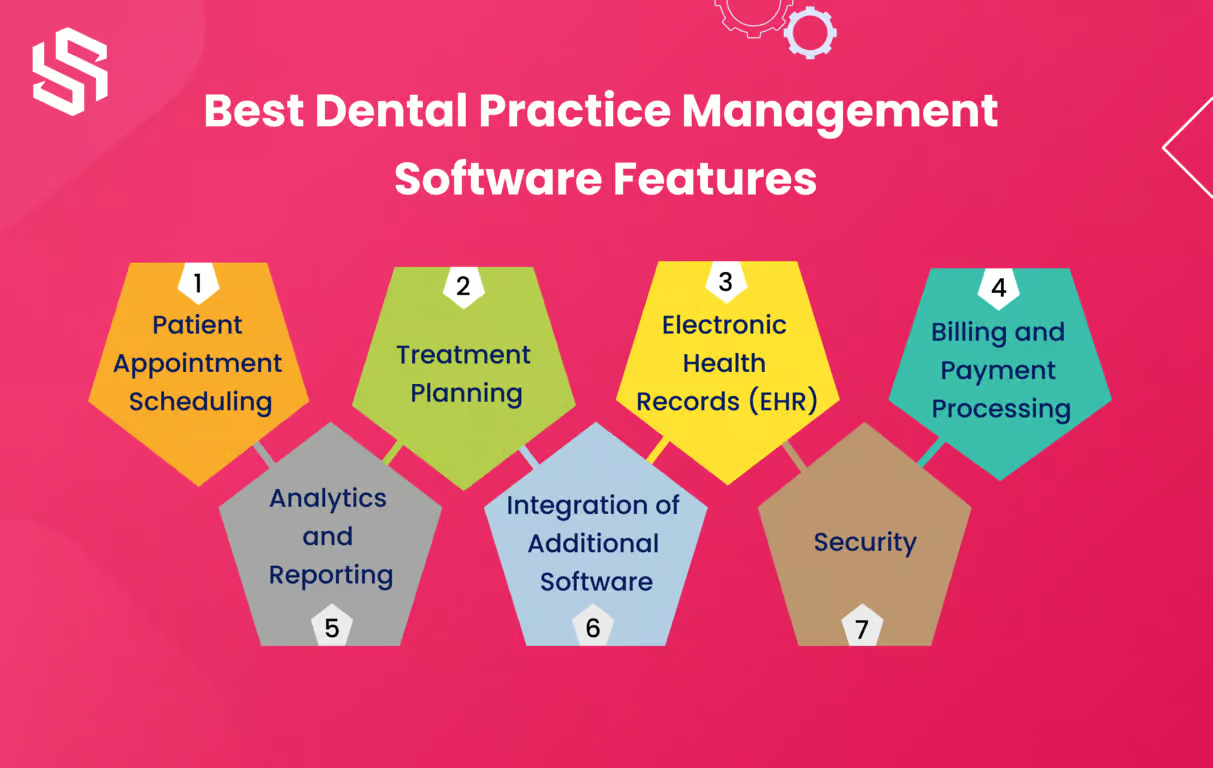 best-dental practice management software features