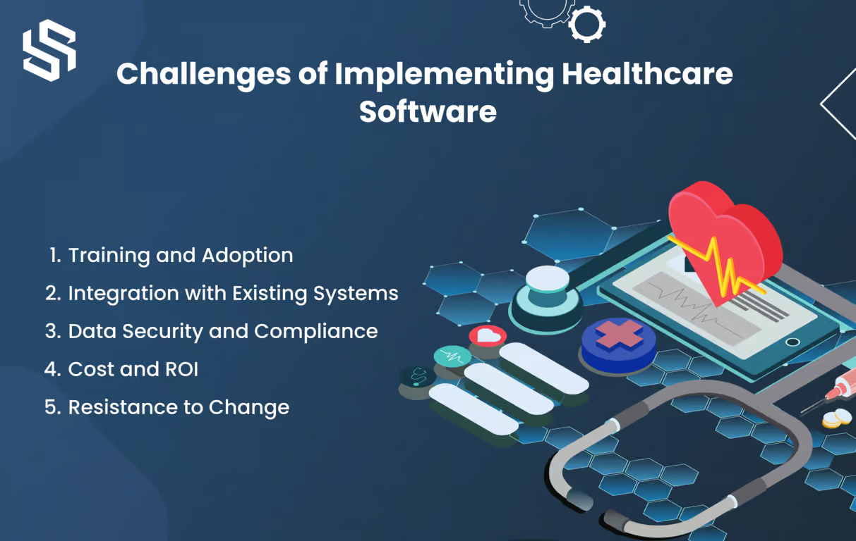 Challenges of implemention Healthcare software