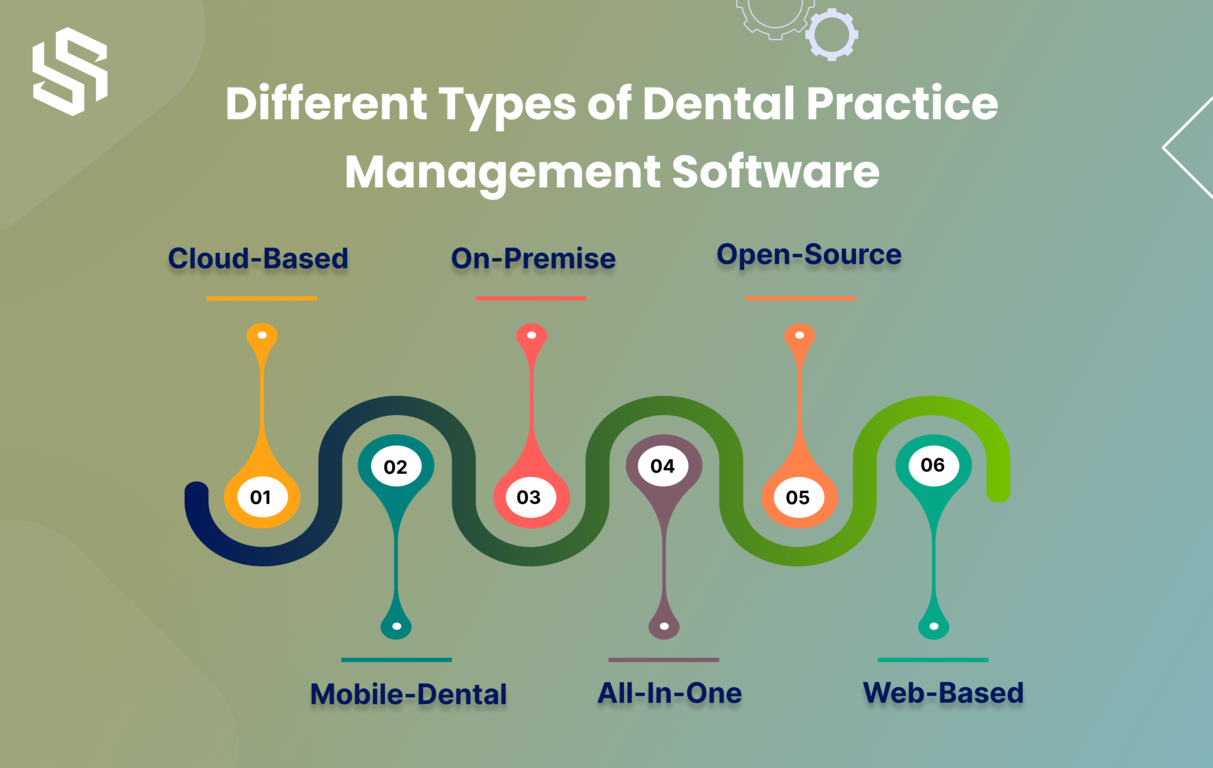 different types of dental practice management software