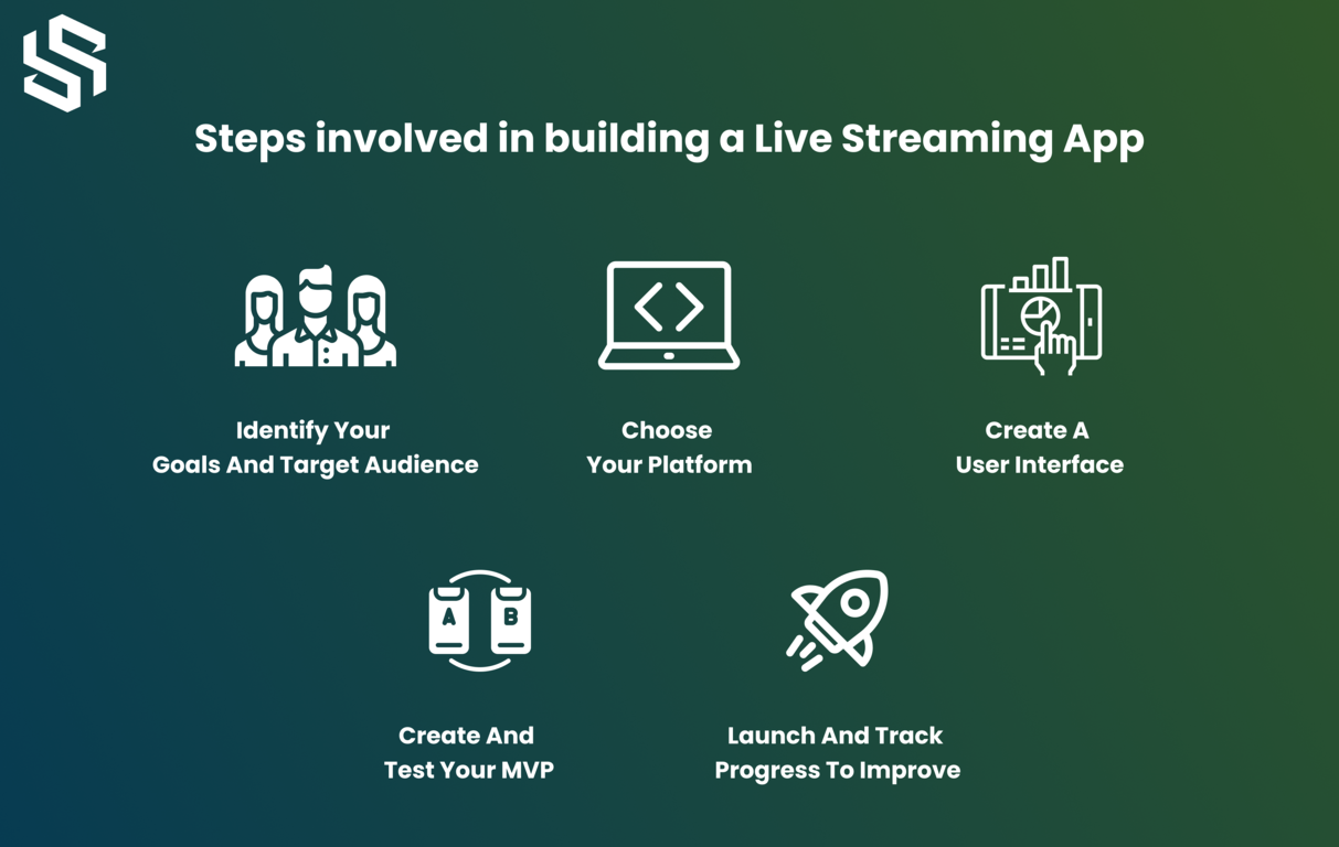 steps involved in building a live streaming app