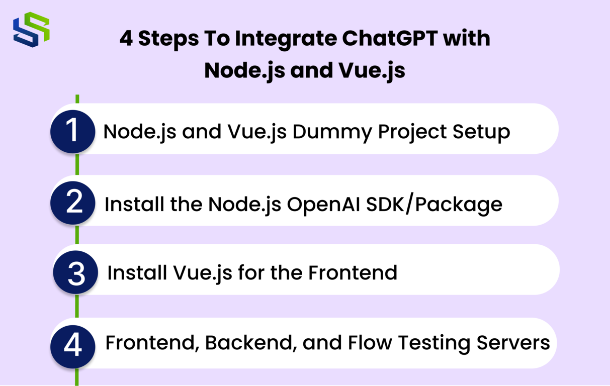 steps to integrtion with node.js and vue.js