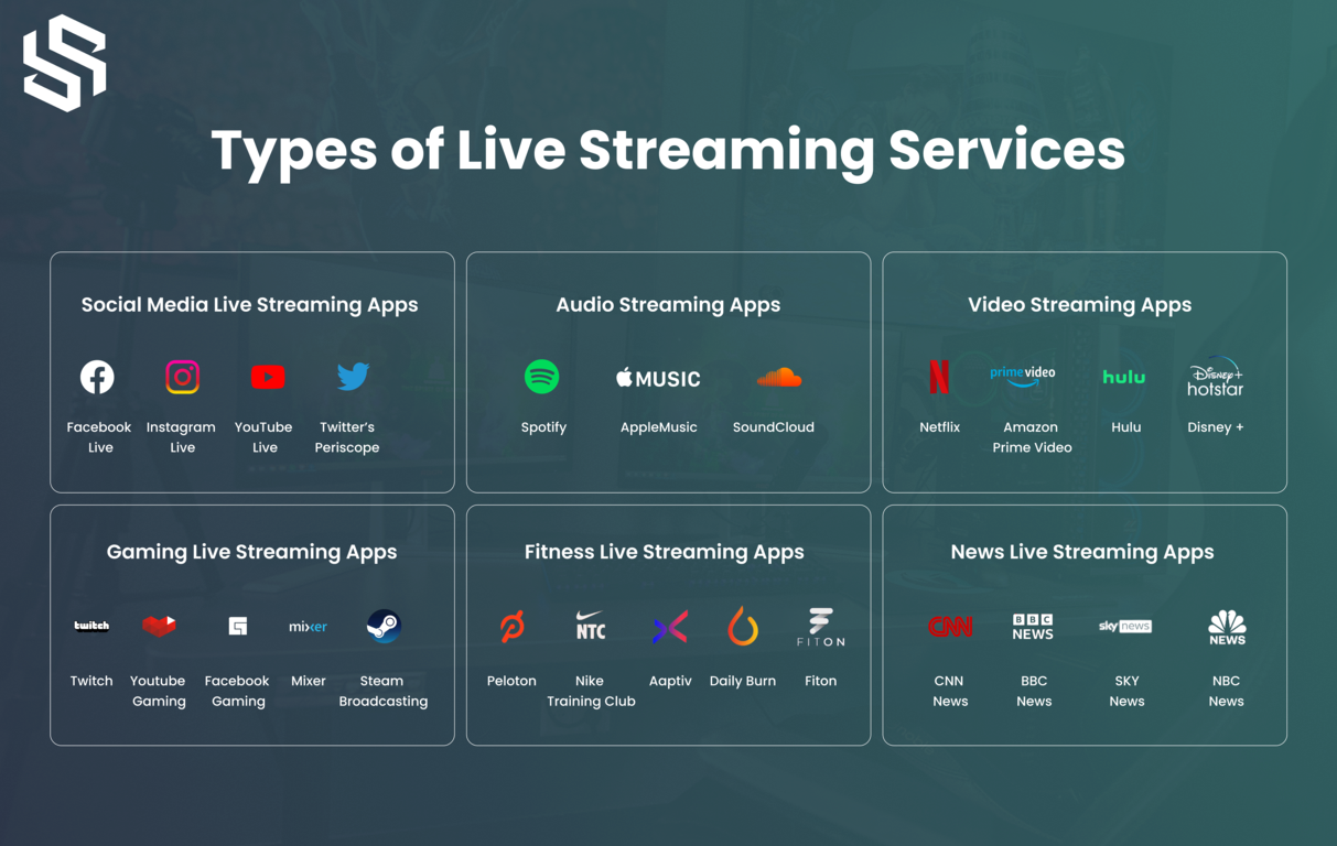 types of live streaming services
