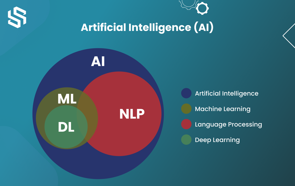 Ai ml nlp fashion deep learning