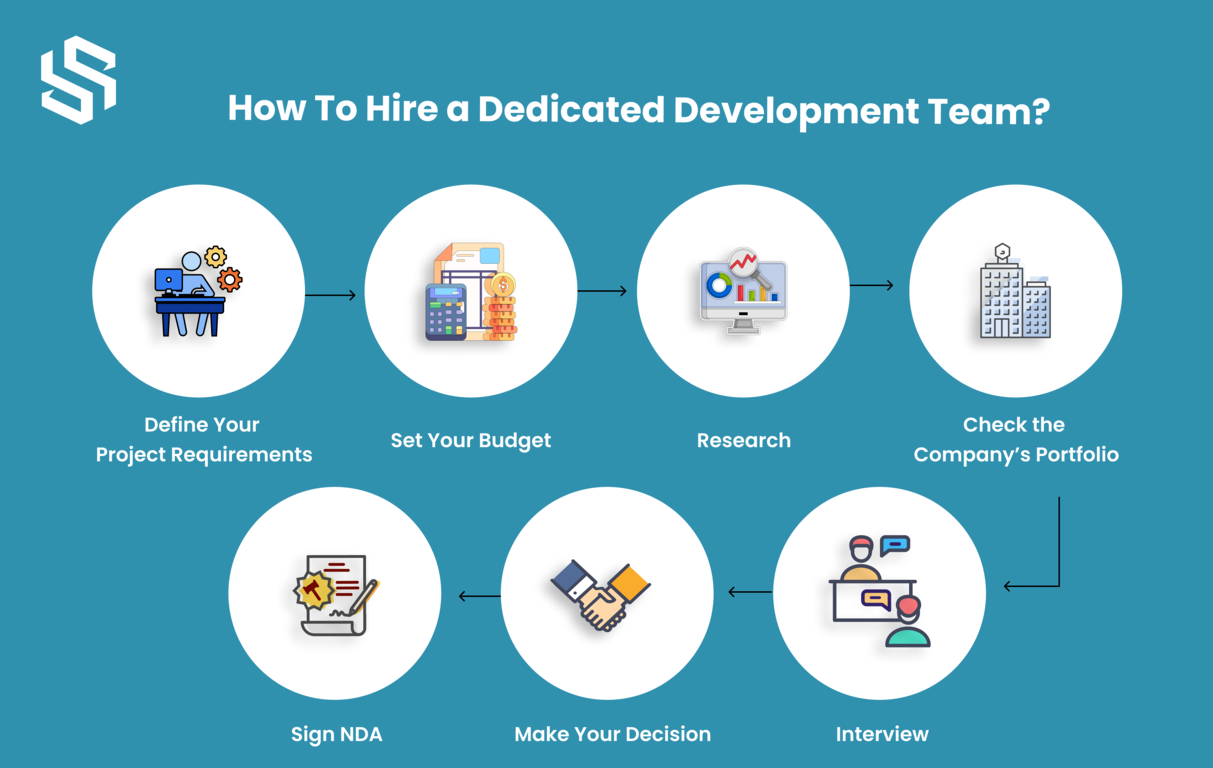 How to hire a dedicated development team?