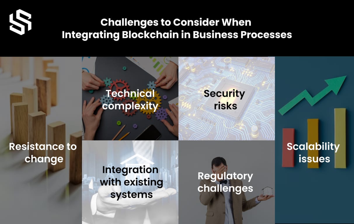 Challenges to Consider When Integrating Blockchain in Business Processes