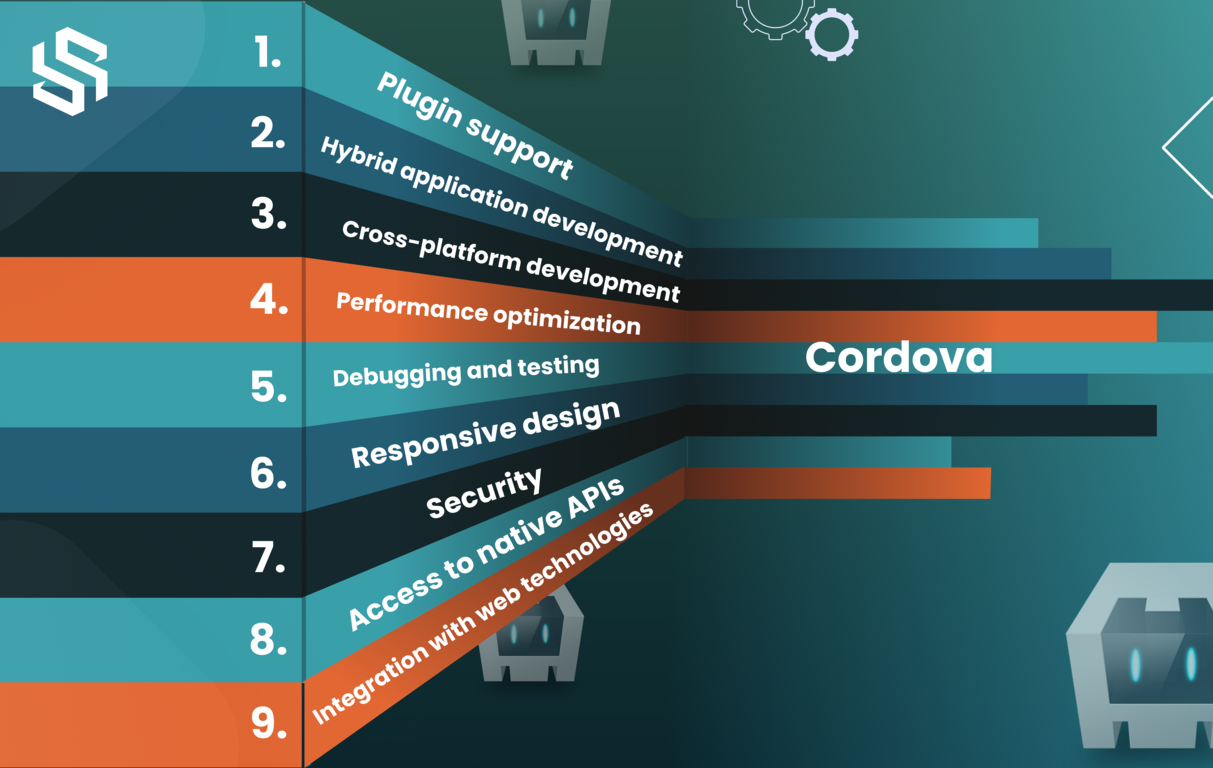 Cordova Framework Features