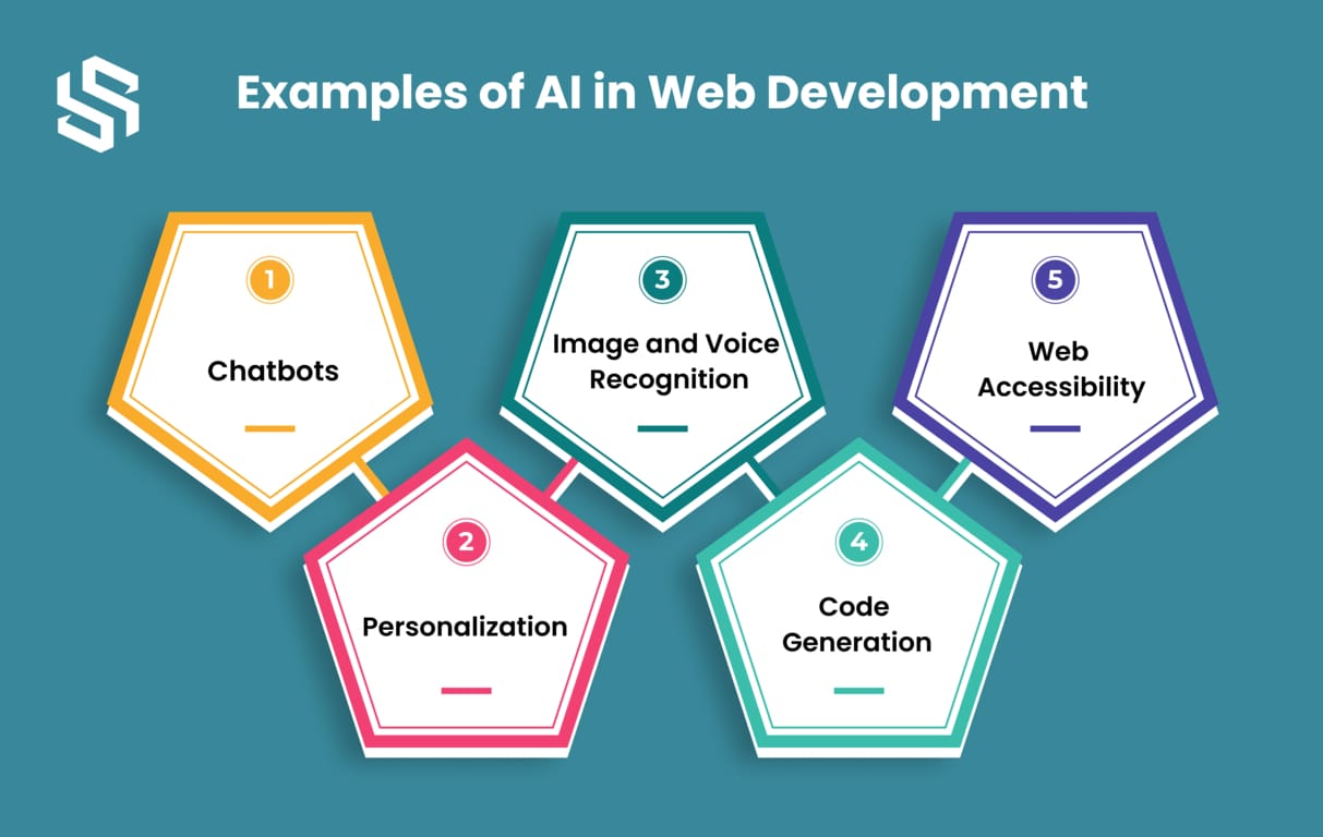 Examples of AI in Web Development