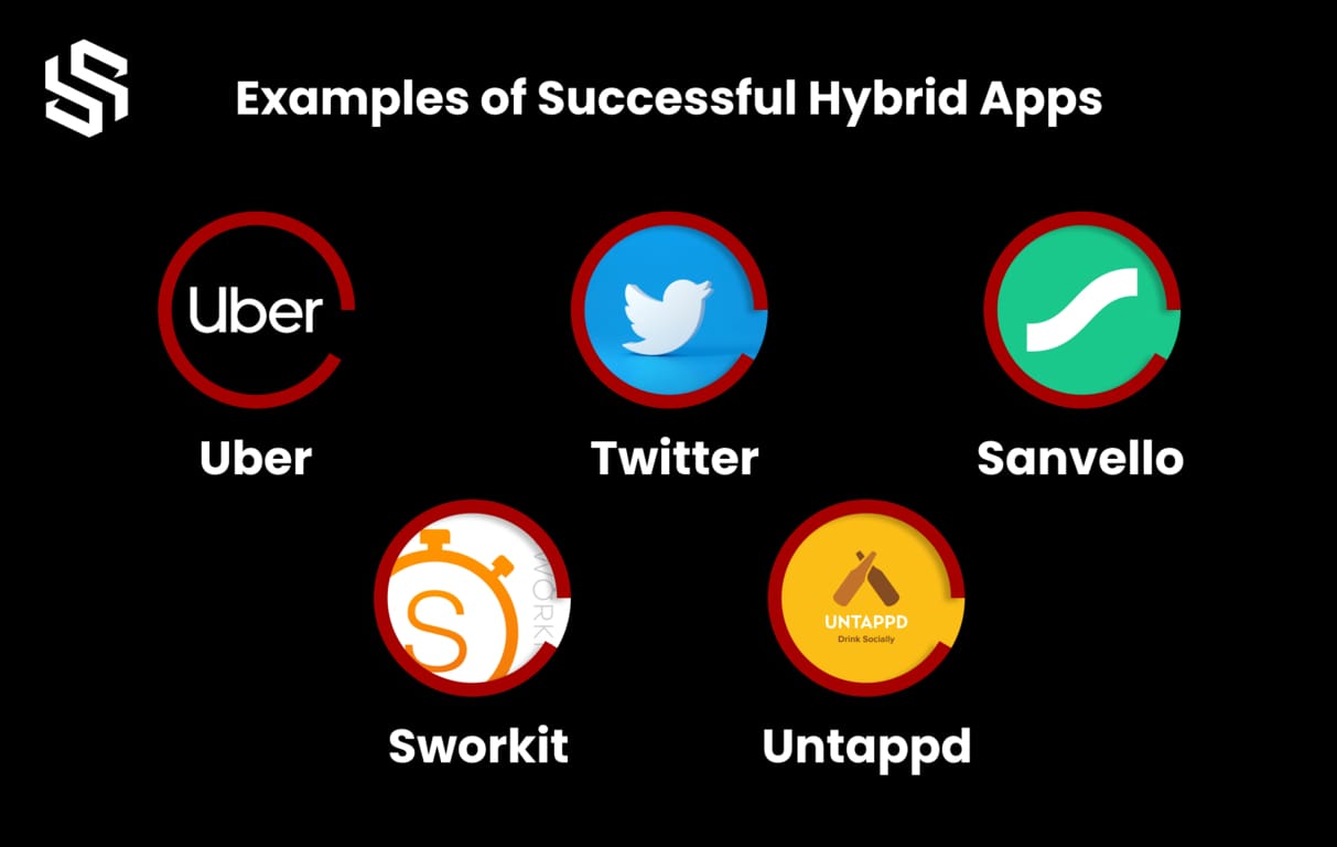 Examples of Successful Hybrid Apps