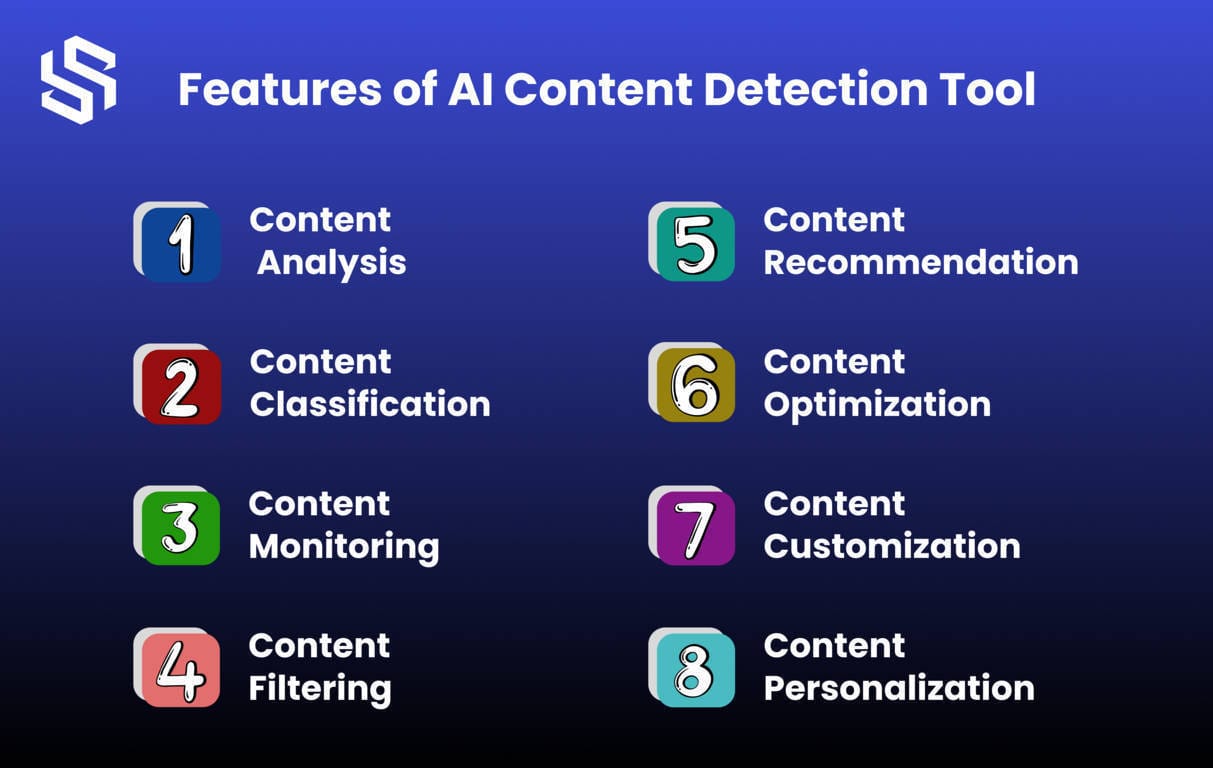 Development Cost of an AI Detection Tool
