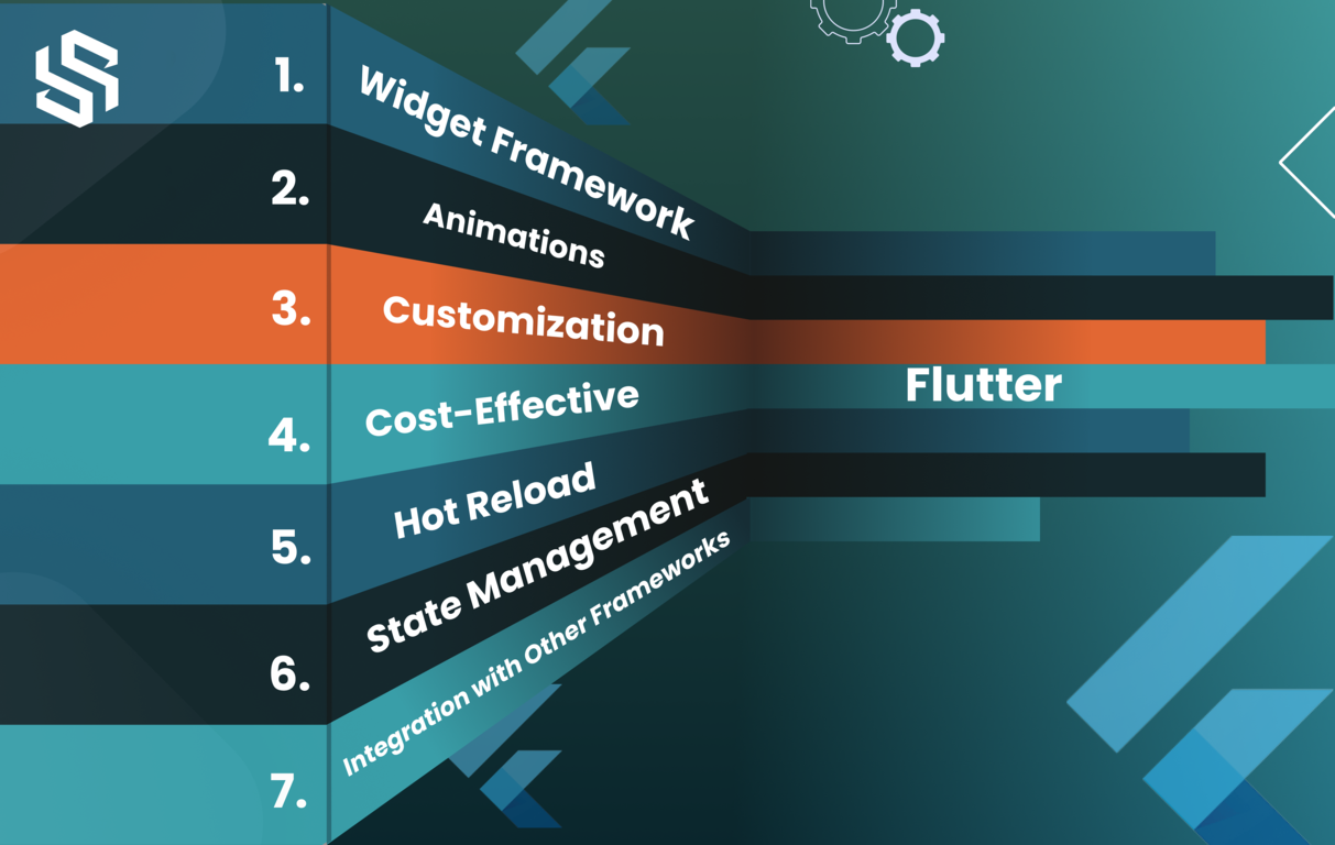 Flutter Framework Features