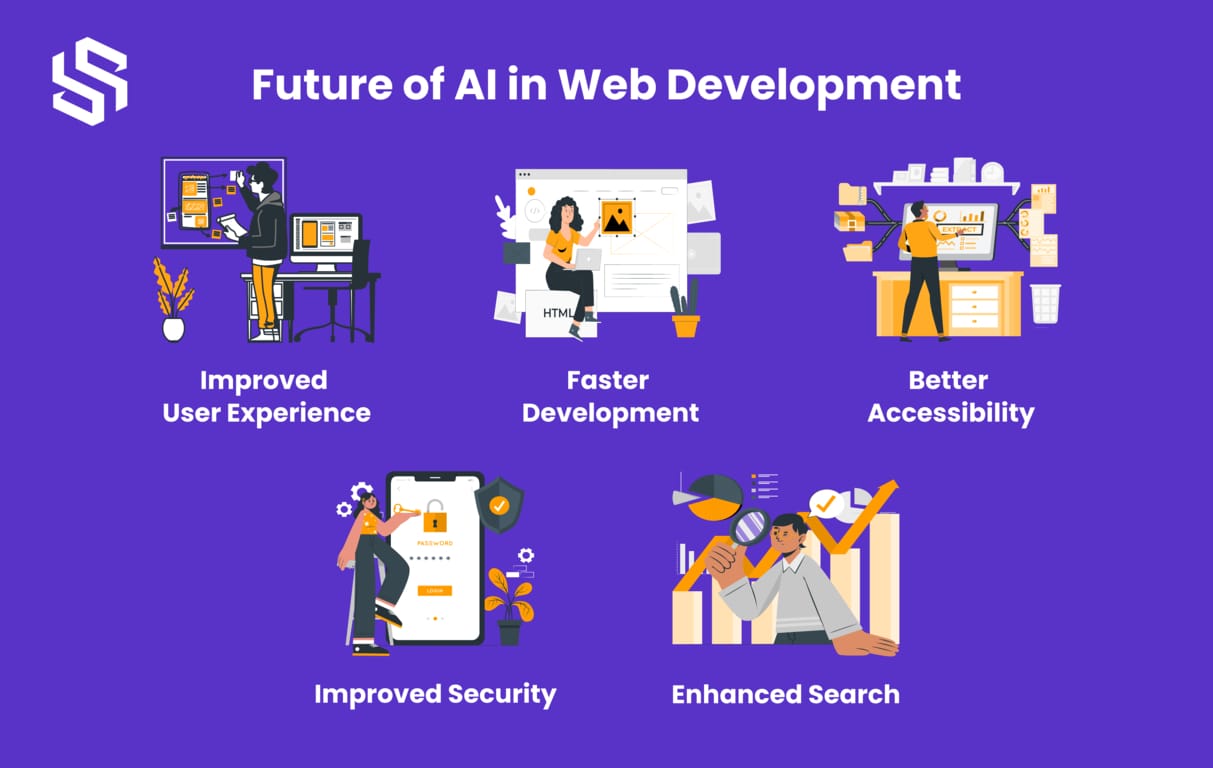 The Future of AI in Web Development