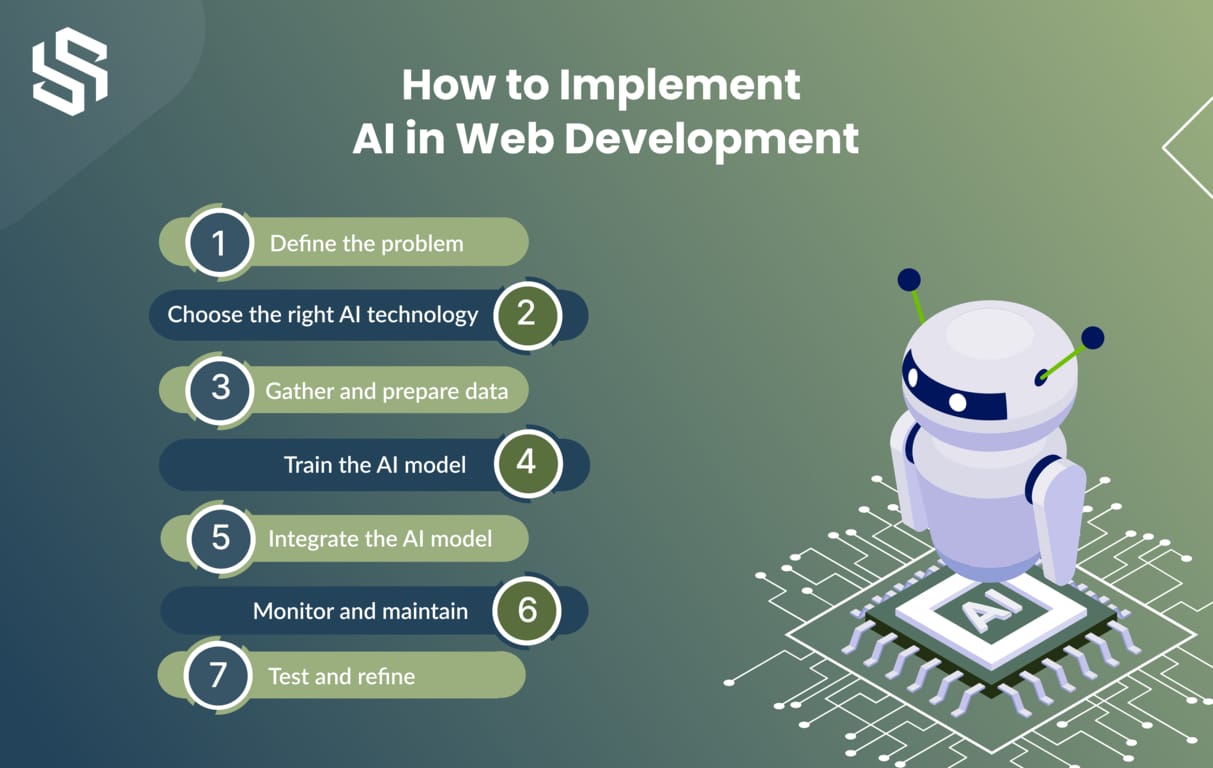 How to Implement AI in Web Development