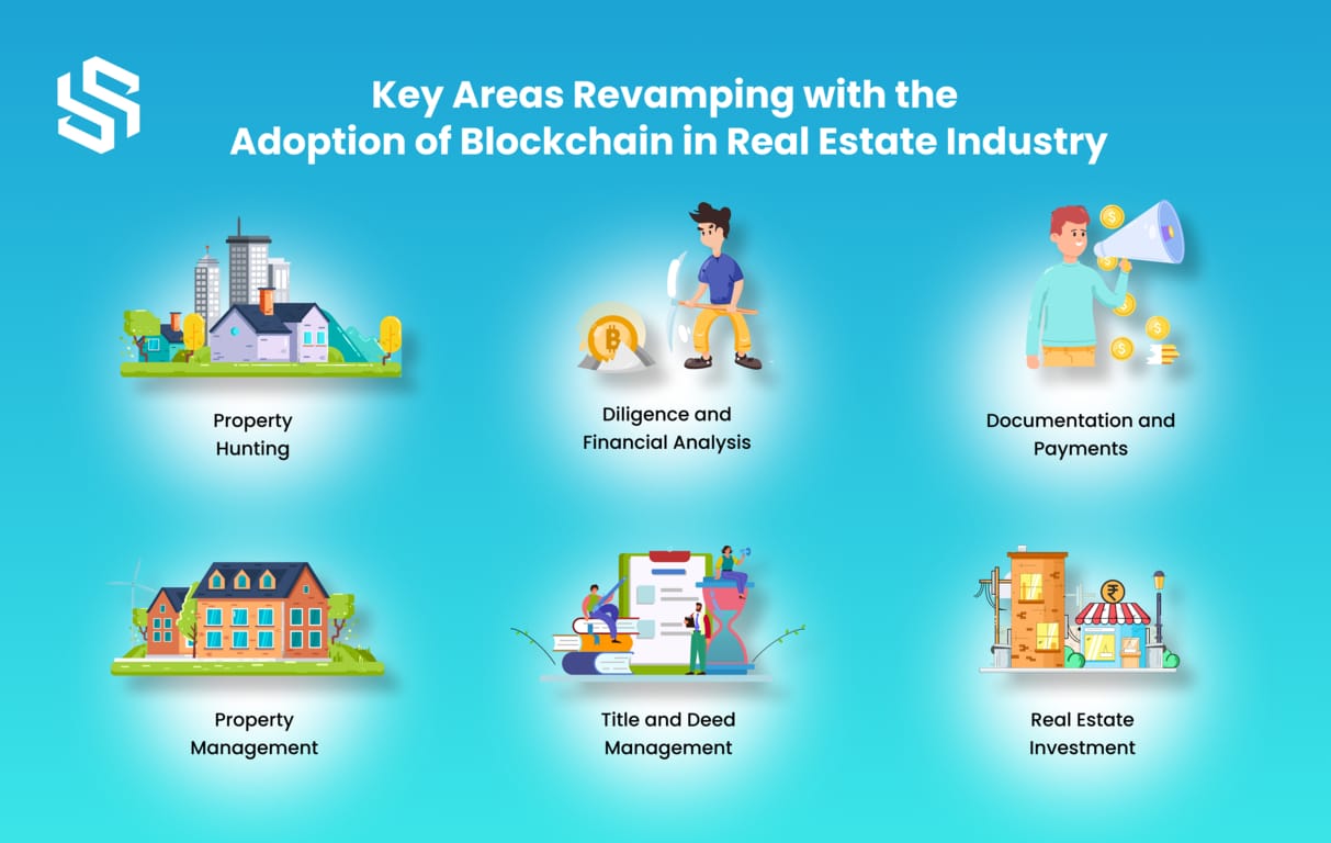 How Blockchain is Transforming Key Areas of the Real Estate Industry
