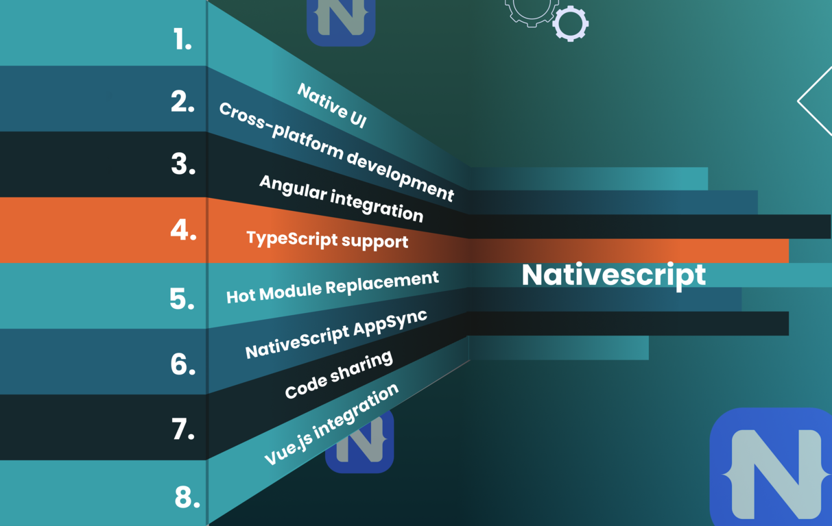 Nativescript Framework Features