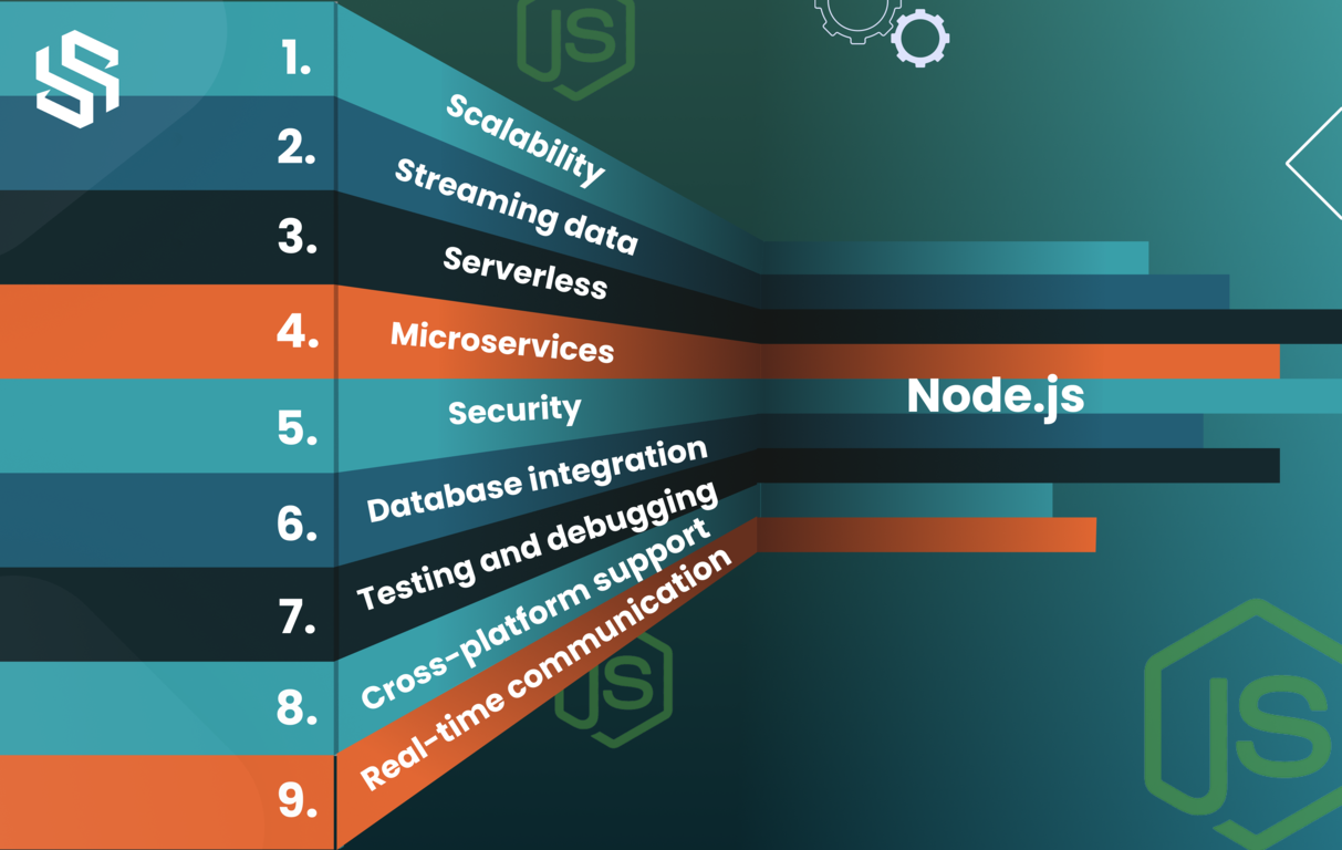 Nodejs Framework Features
