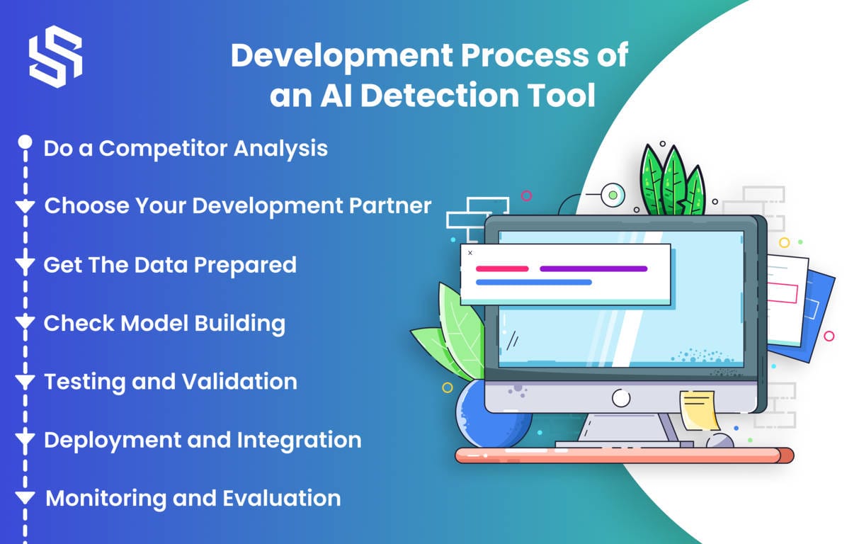 Development Process of an AI Detection Tool