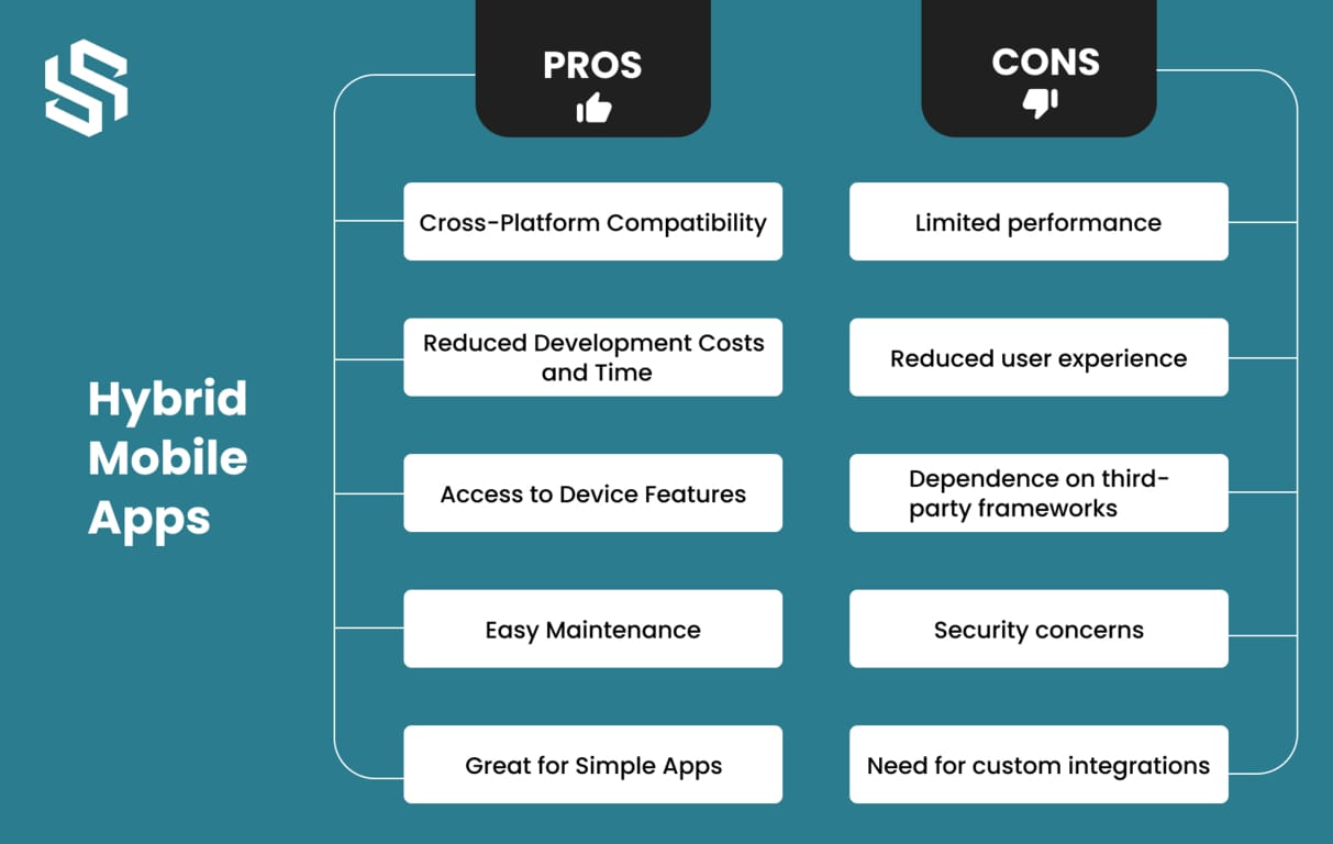 Prons and Cons for Hybrid Mobile Apps