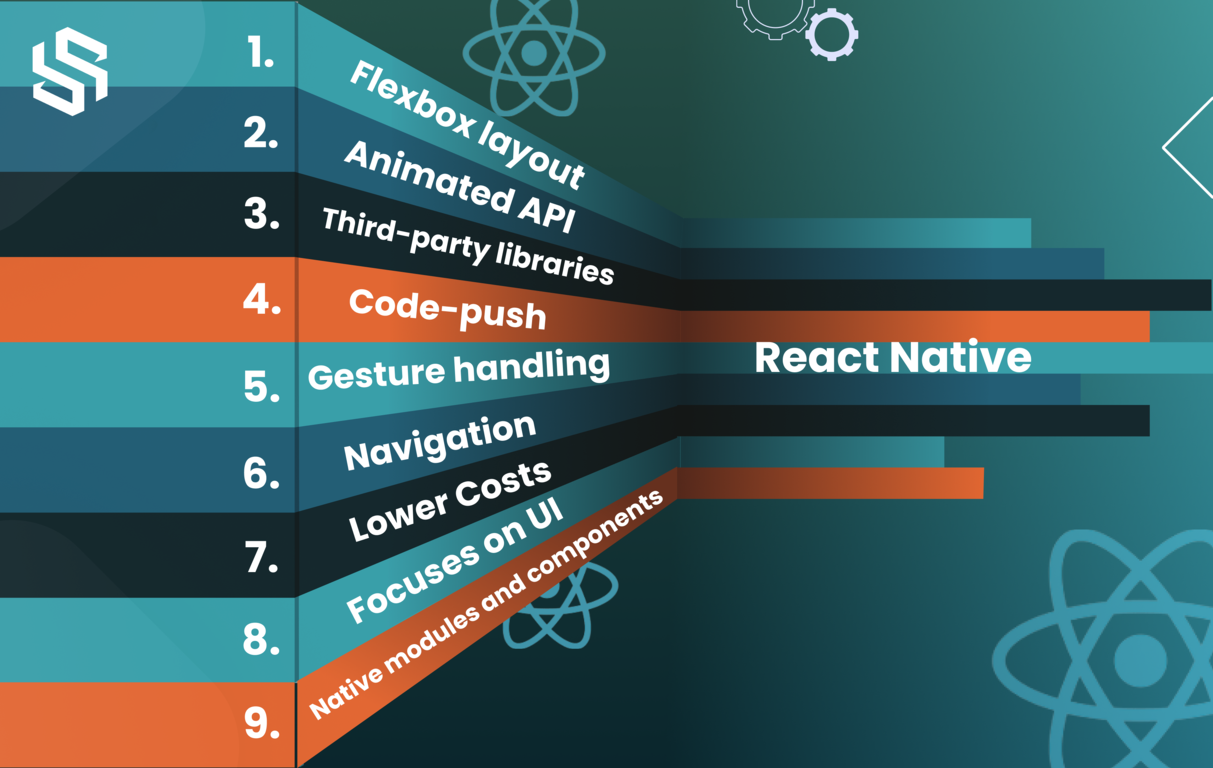 React Native Framework Features