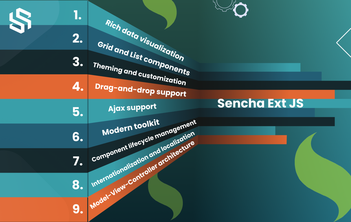 Sencha Ext Js Framework Features