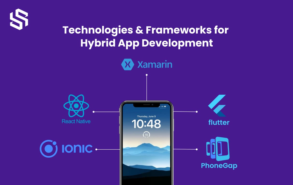 Technologies & Frameworks for Hybrid App Development