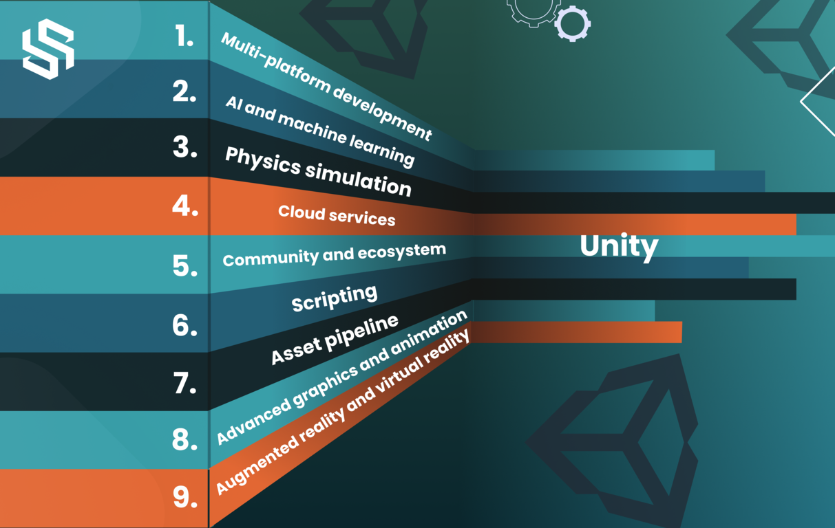 Unity Framework Features