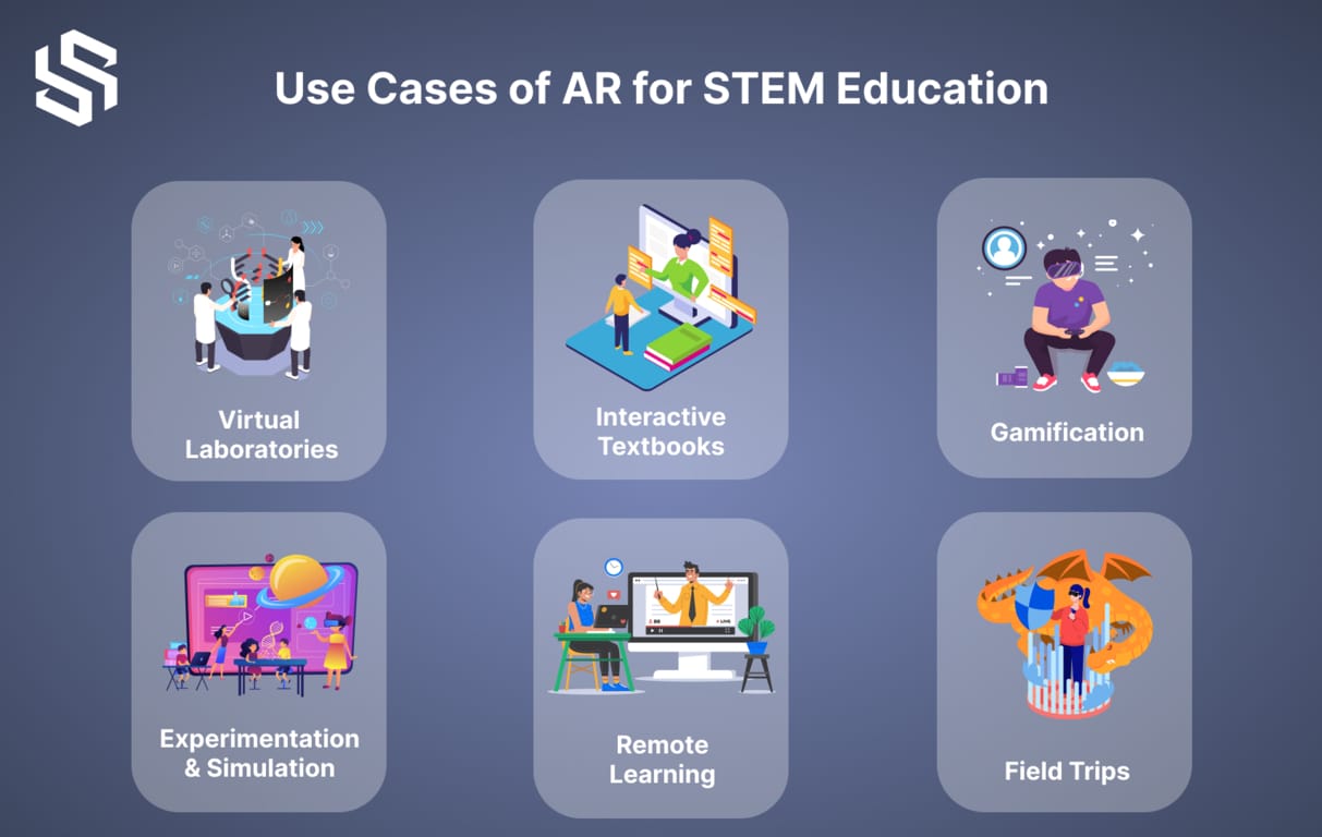 Use Cases of AR for STEM Education