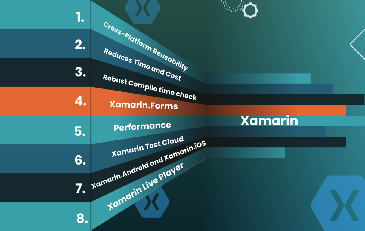 Xamarin Framework Features