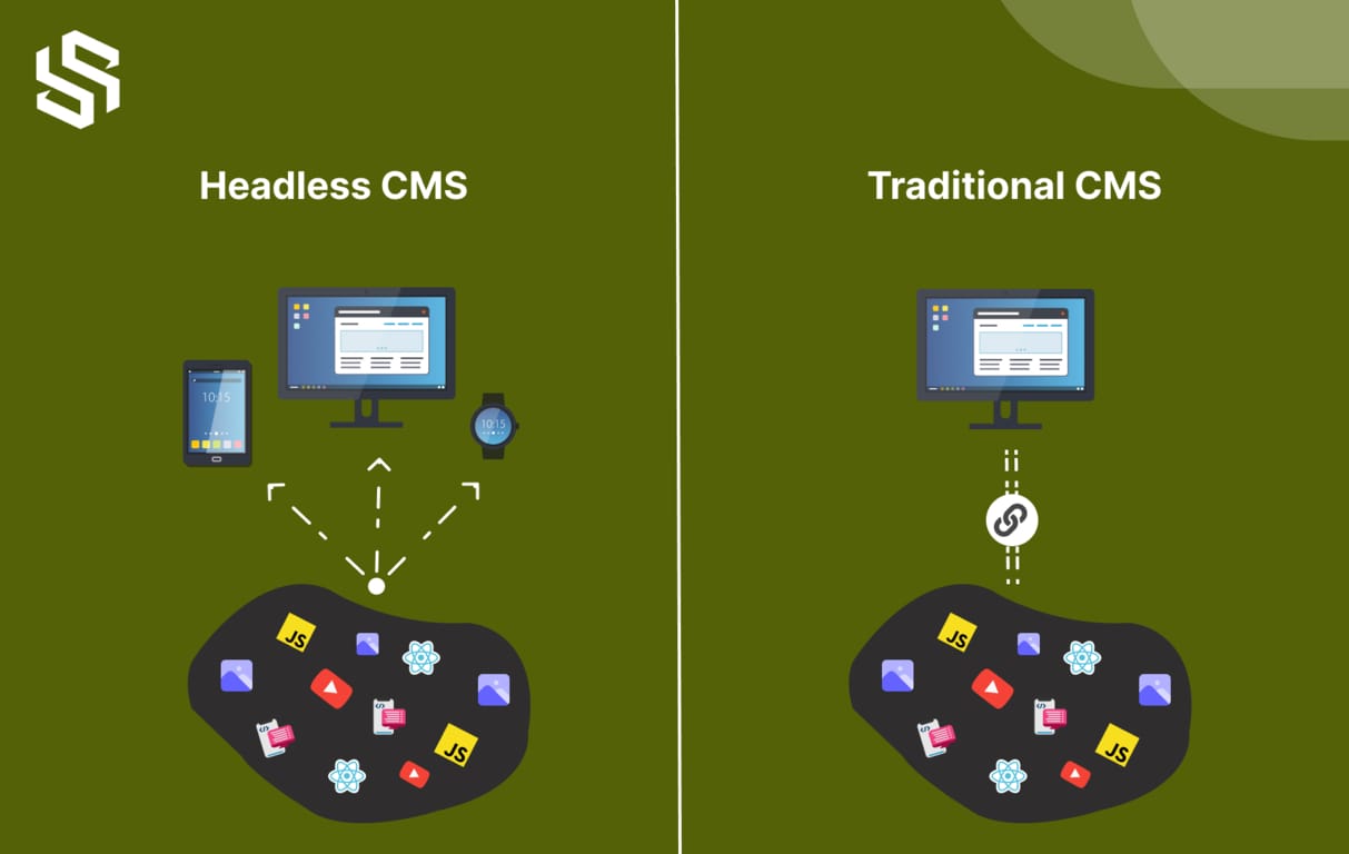 Headless CMS vs Traditional CMS