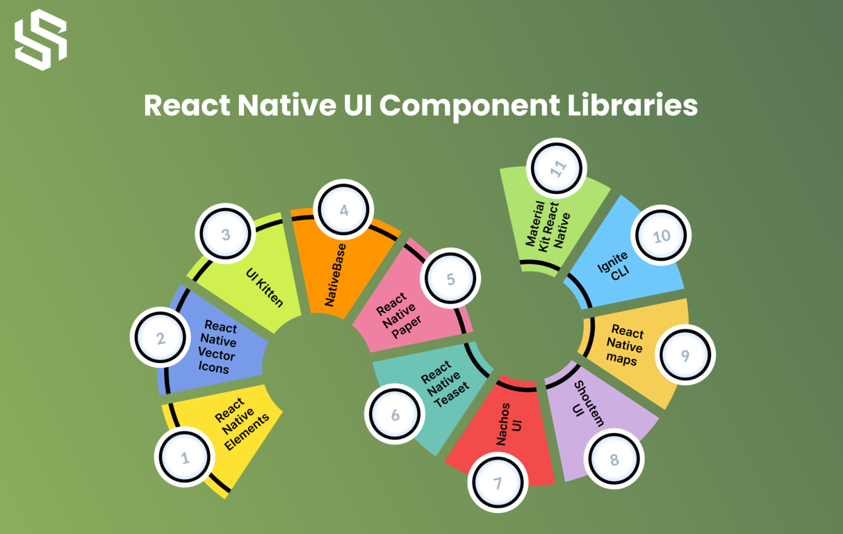 React Native UI Component Libraries