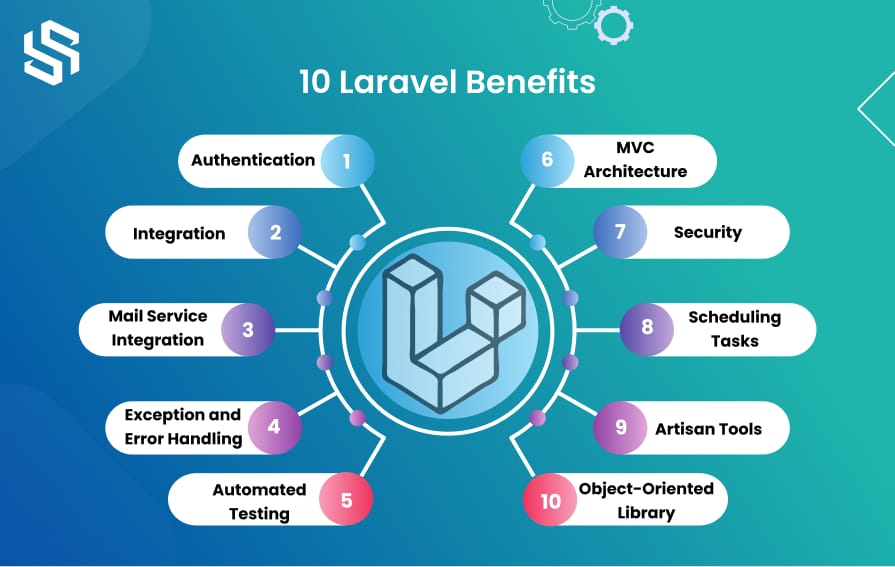 Benefits of Laravel