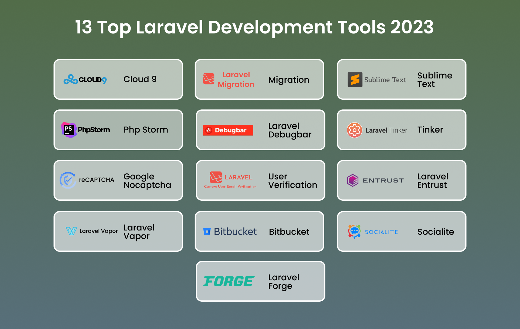 Top 13 Laravel Development Tools 2023