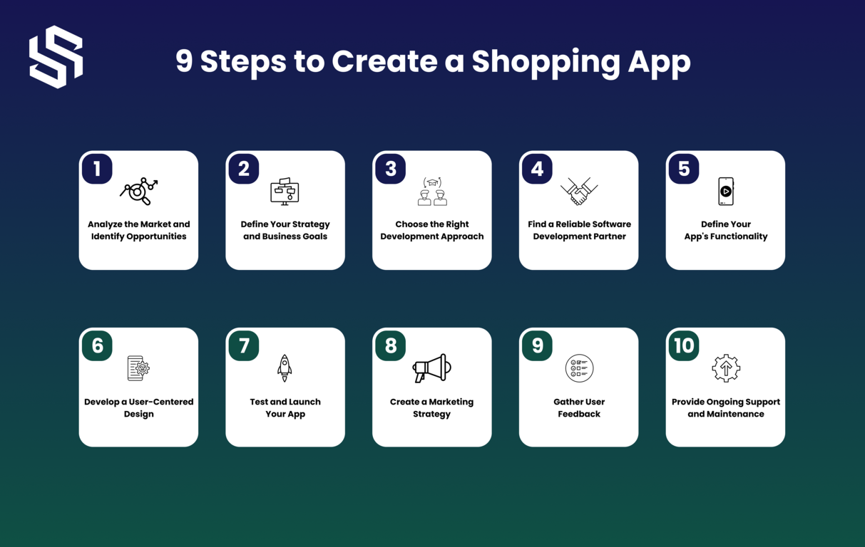 9 Steps to Create a Shopping App