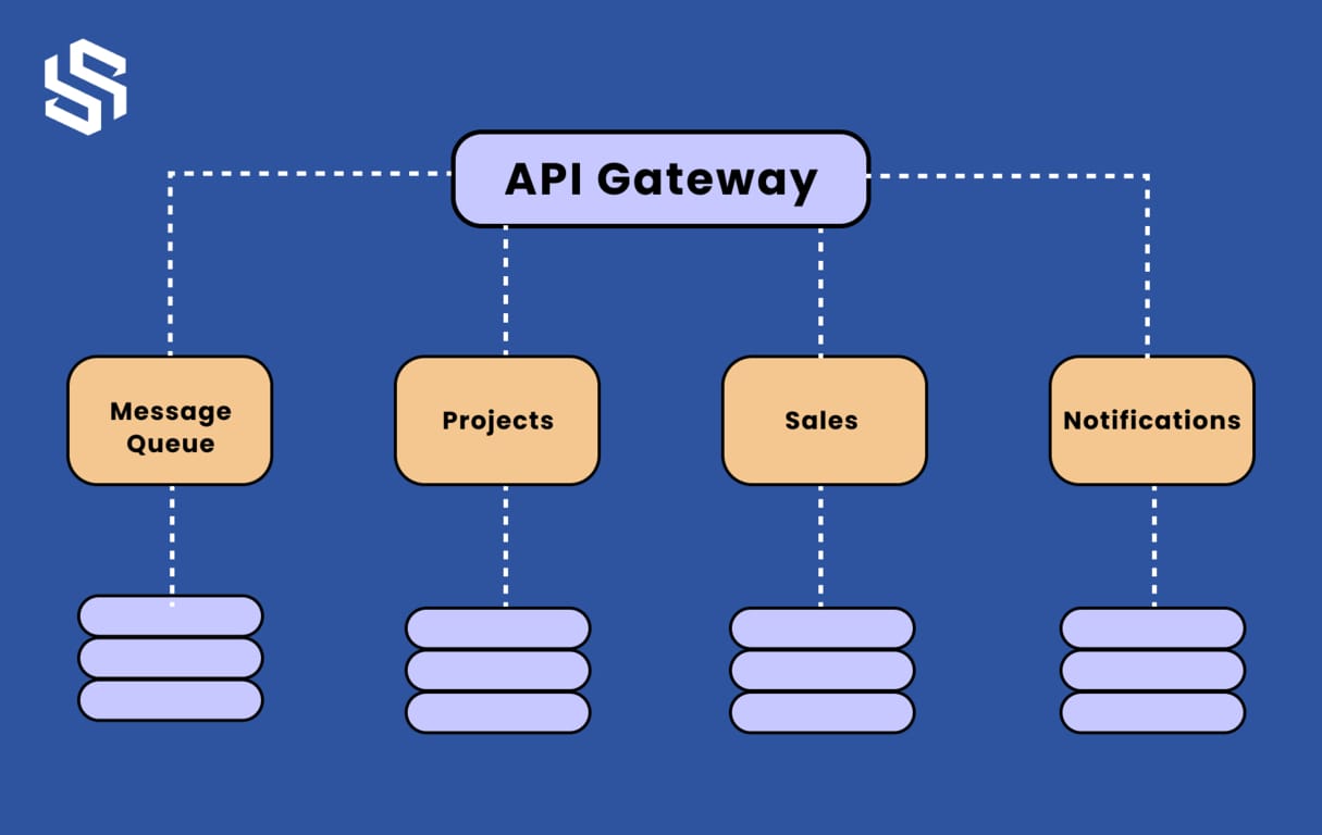 API Integration for Enterprise Model