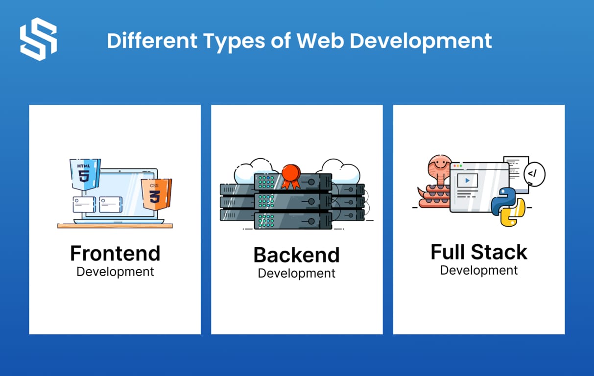 Different types of Web development
