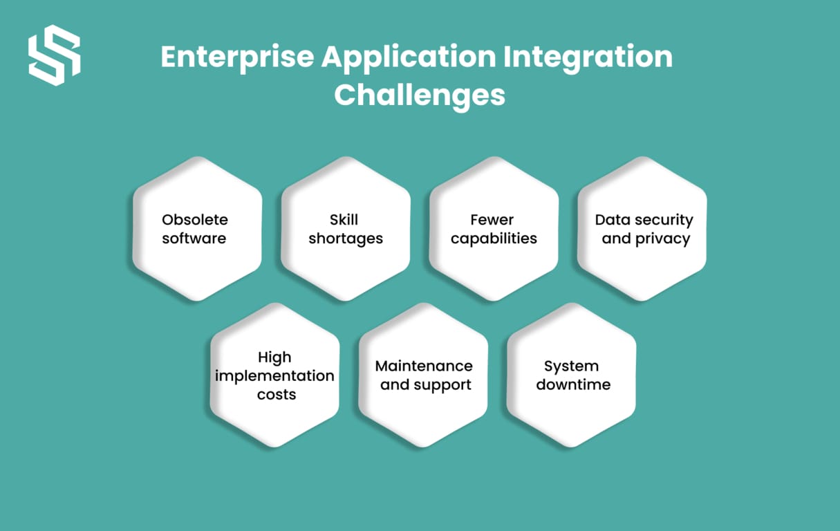 Enterprise Application Integration Challenges