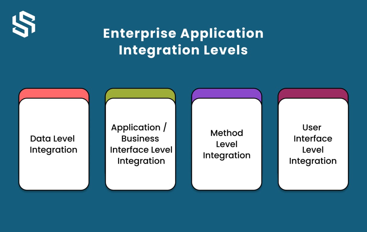 Enterprise Application Integration Levels