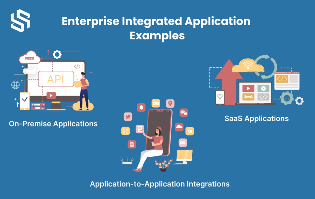 Enterprise Integrated Application Examples