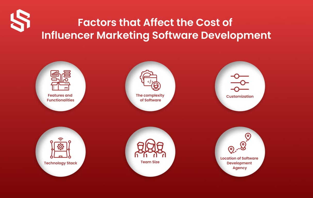 Factors that Affect the Cost of the Influencer Marketing App Development