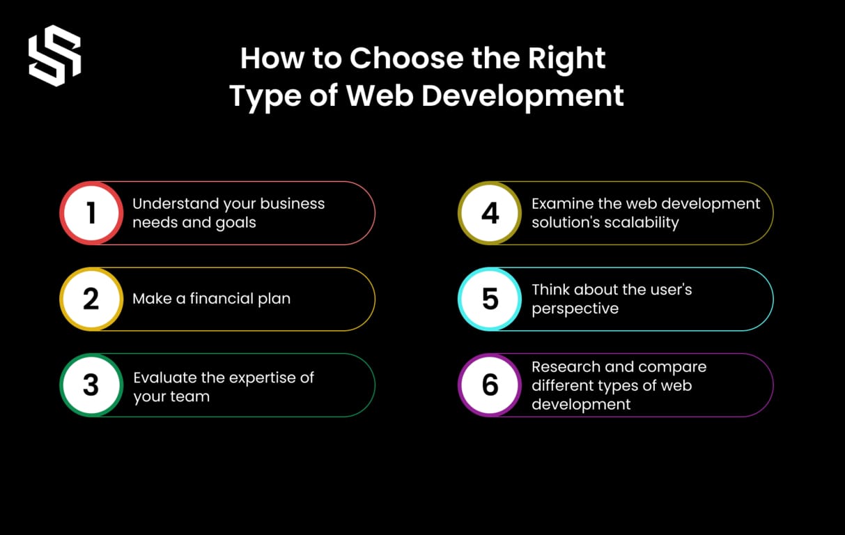 How to Choose the right Web development type