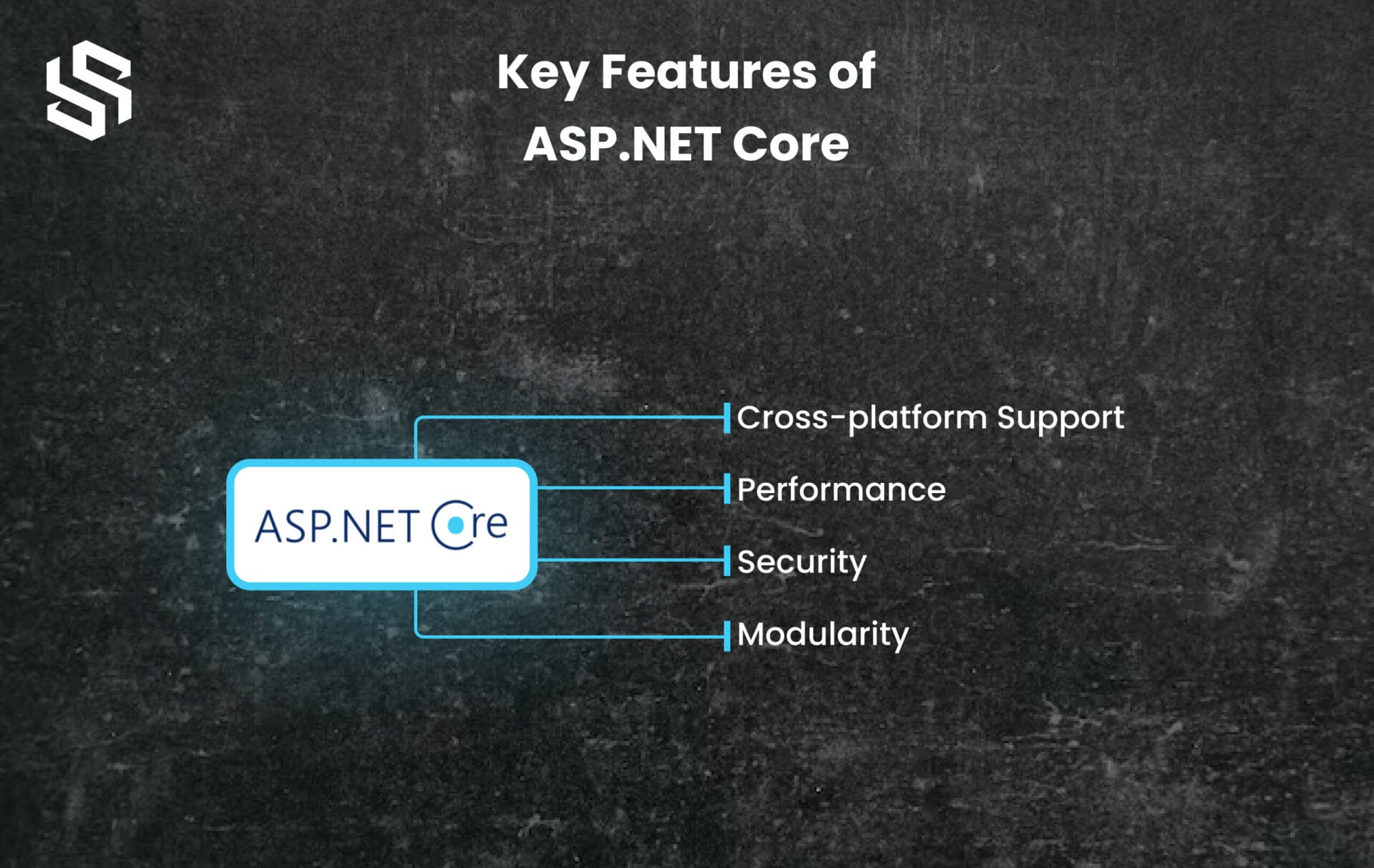 Key Features of ASP.NET Core