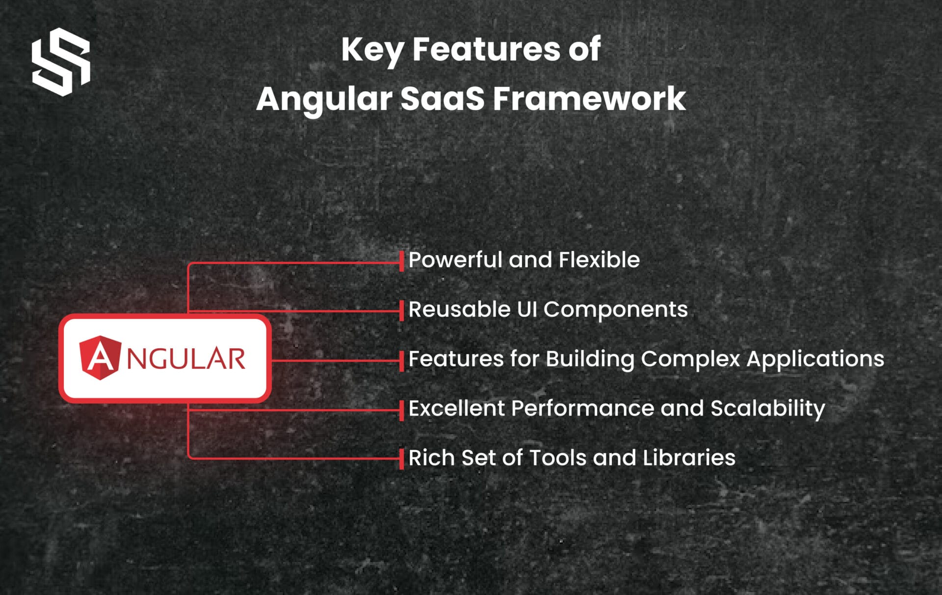 Key Features of Angular Framework