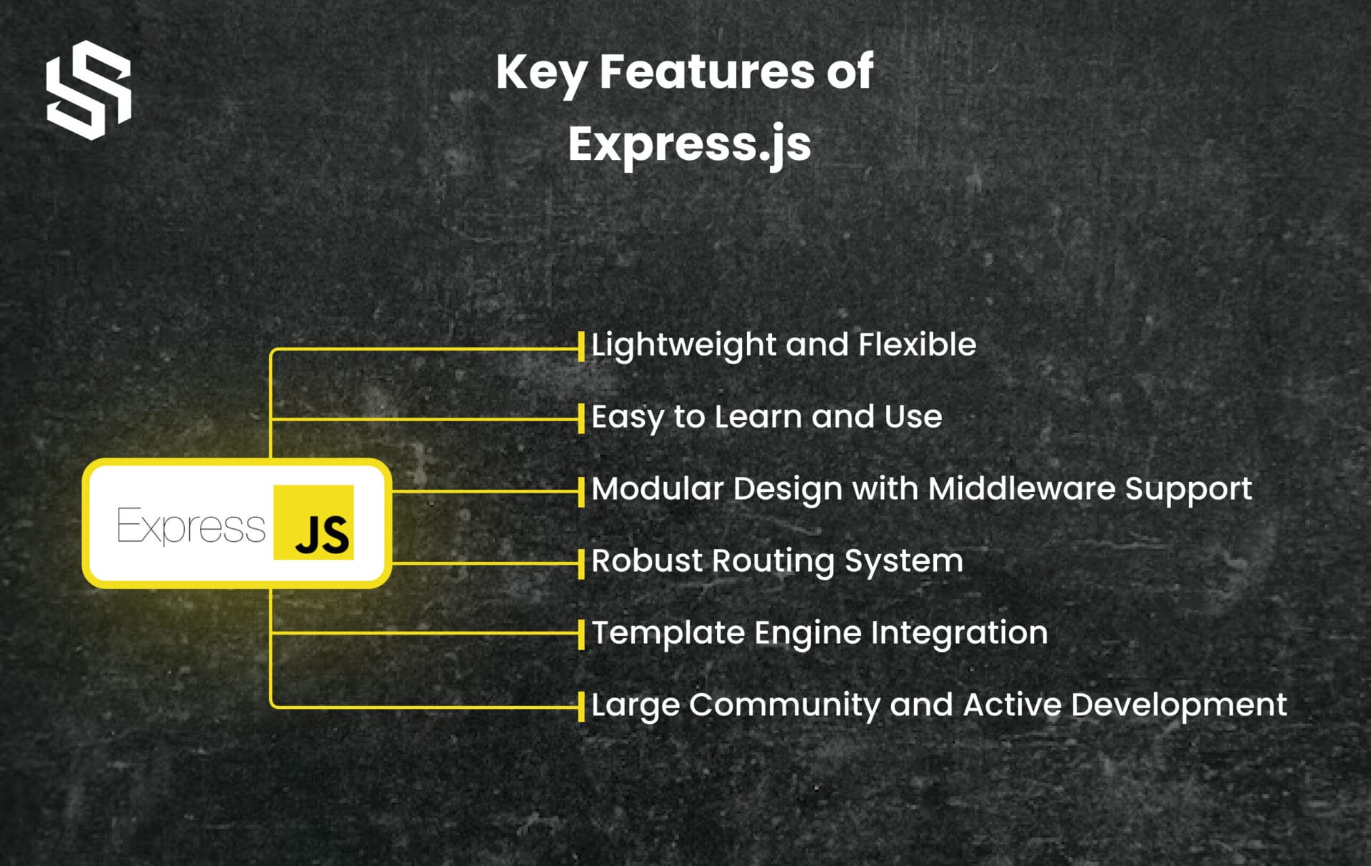 Key Features of Express.js