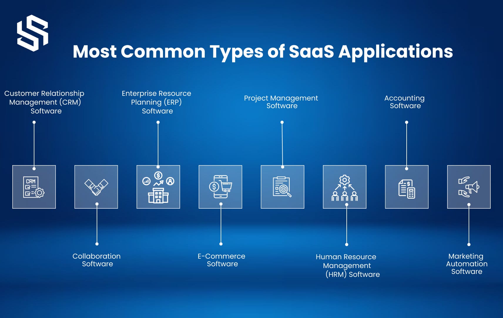 Most Common Types of SaaS Applications