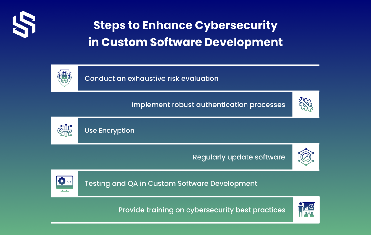 Steps to Enhance Cybersecurity in Custom Software Development