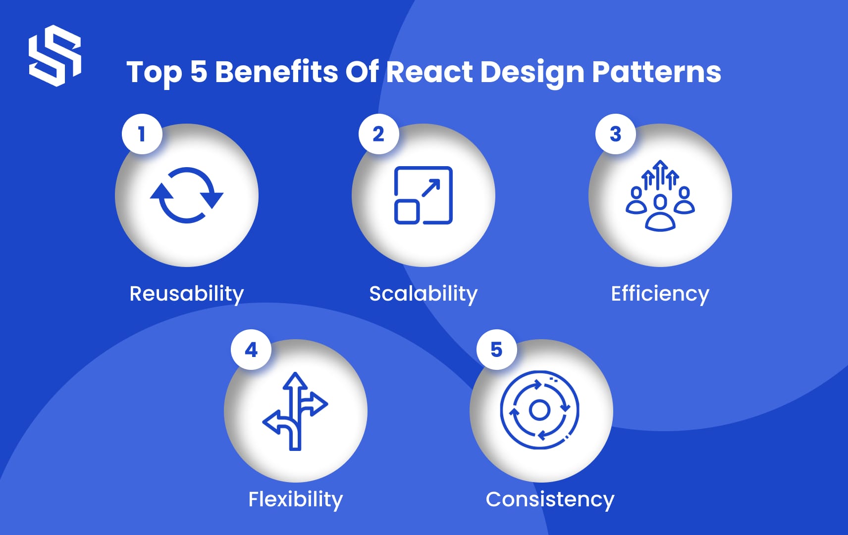 Top 5 Benefits of React Design Patterns