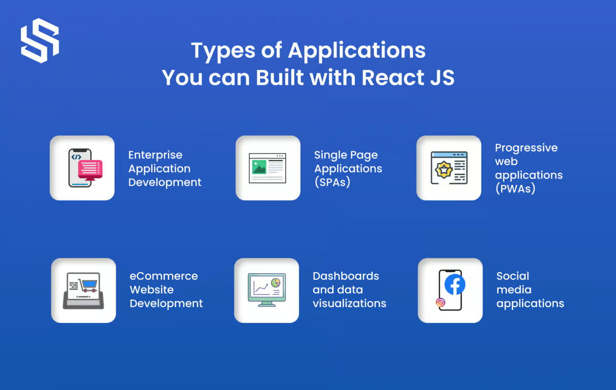 Types of Apps you can Built With React JS